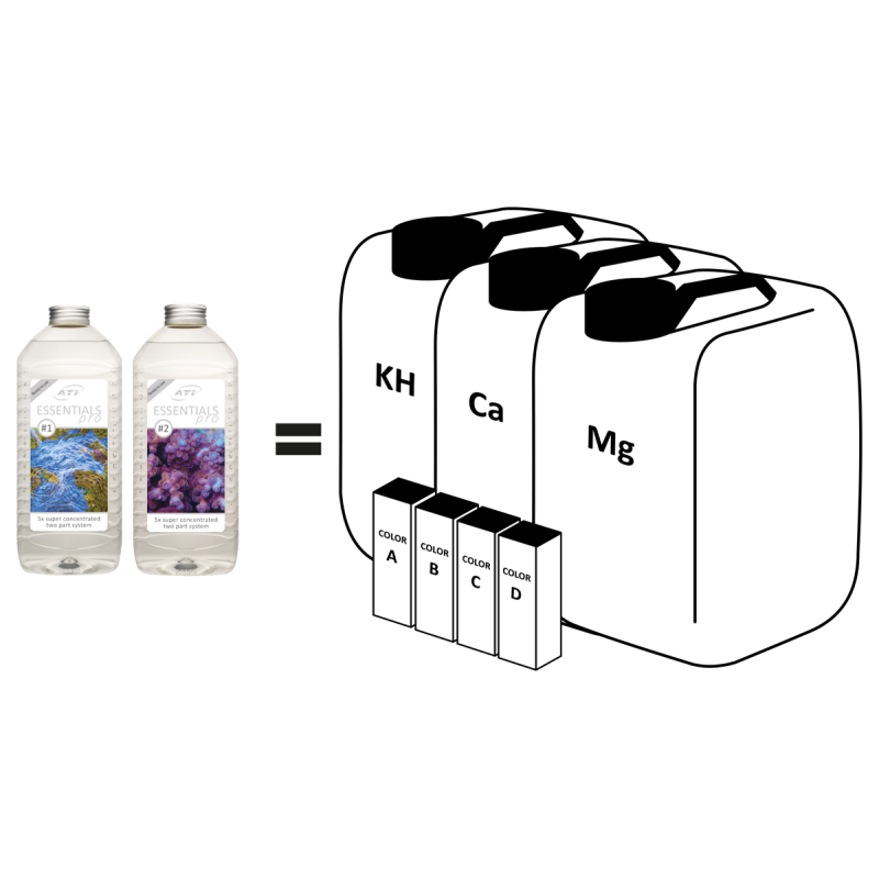 ATI ESSENTIAL PRO 2 X 2 L