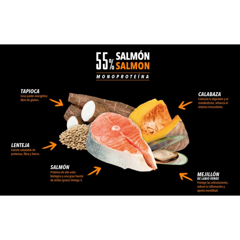 Atlantic pet ultra premium skin&coat 2Kg-12Kg