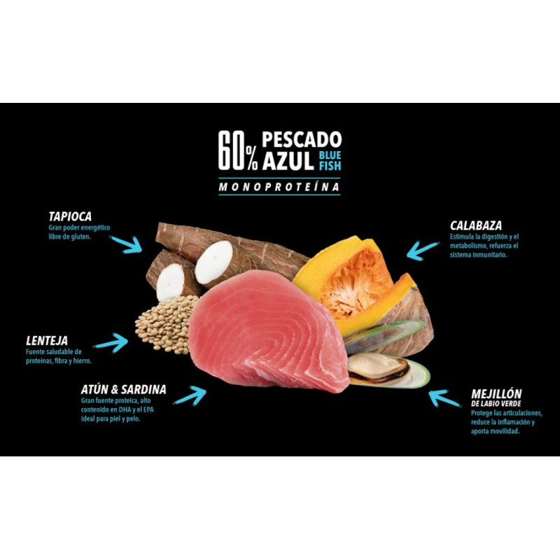 Atlantic pet ultra blue oceanic 2Kg-12Kg