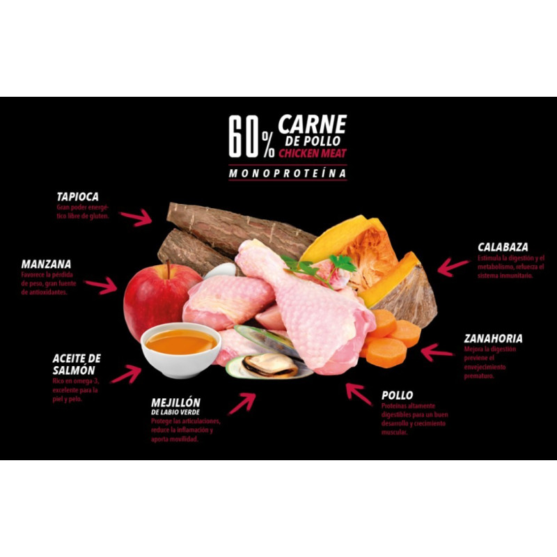 Atlantic pet ultra premium wilderness 2Kg-12Kg