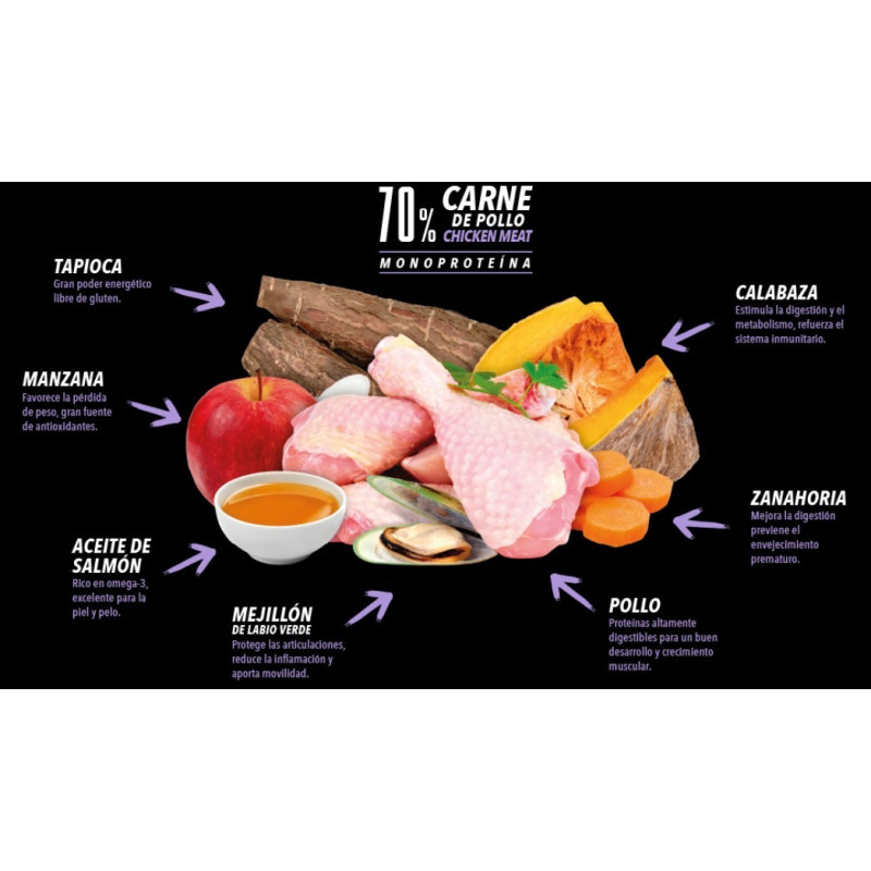 Atlantic pet ultra premium wilderness puppy starter 2Kg